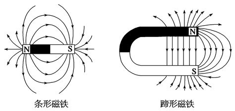 家里的磁场是什么意思|如何让房子的磁场越来越好？